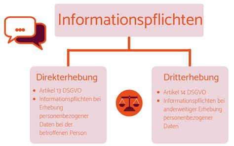 Artikel Dsgvo Informationspflichten Gem Datenschutzrecht