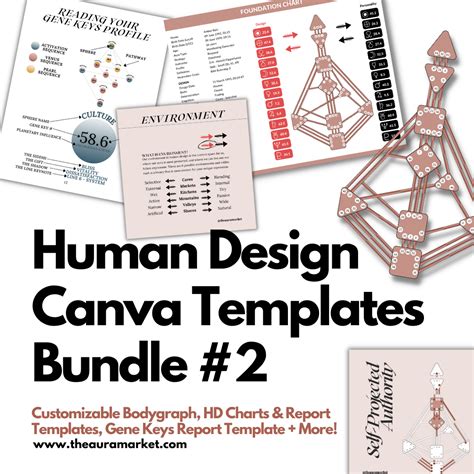 Digital Human Design Canva Templates Bundle 2 Fully Customizable