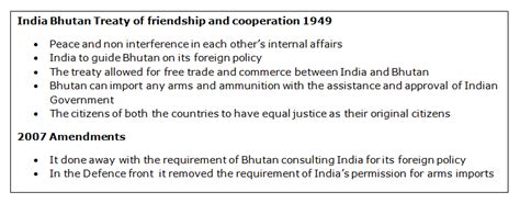 India Bhutan Relations Forumias