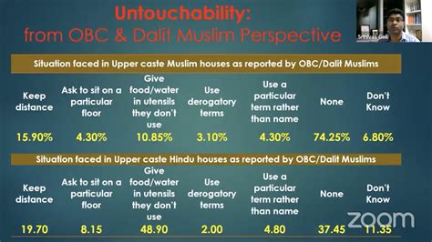 caste  muslim indians