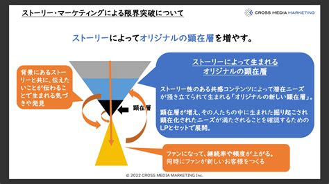 「今だけ」「あなただけ」の割引では潜在ニーズを引き出せない 「新たな顕在層」を作る、顧客獲得の“幅”の広げ方 ログミーbiz