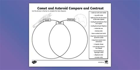 Comet and Asteroid Compare and Contrast Activity for 3rd-5th