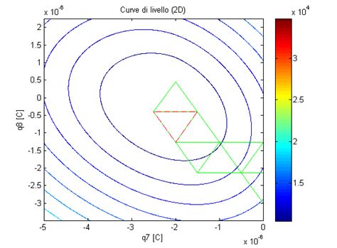 Simple Example Of The Simplex Method File Exchange Matlab Central