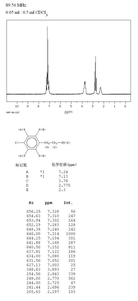 CAS号1875 88 3 4 氯苯乙醇价格多少钱 英文名及缩写 洛克化工网