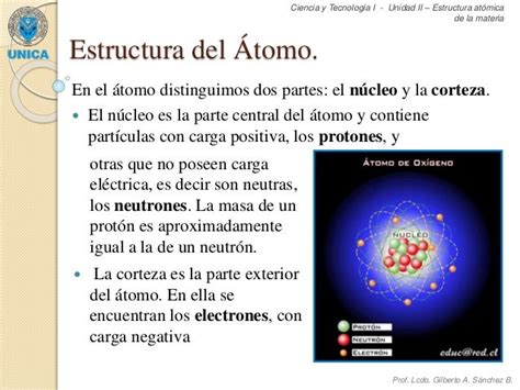 Unidad Ii Tema Ii Estructura Atomica De La Materia