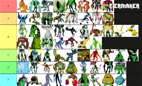 Ben 10 Omniverse Aliens Transformations