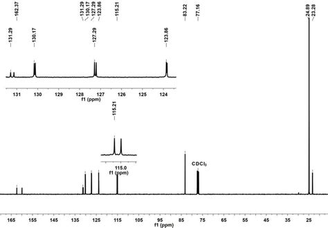 Figure S19 13 C Nmr Spectrum Of 3d In Cdcl3 Download Scientific Diagram