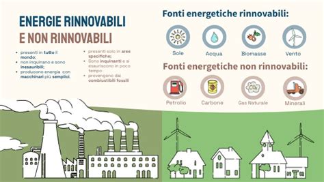 Le Fonti Energetiche Rinnovabili E Non Rinnovabili