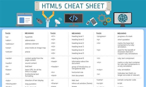 Best Html And Css Cheat Sheets Html Cheat Sheet Css Cheat Sheet | Hot ...