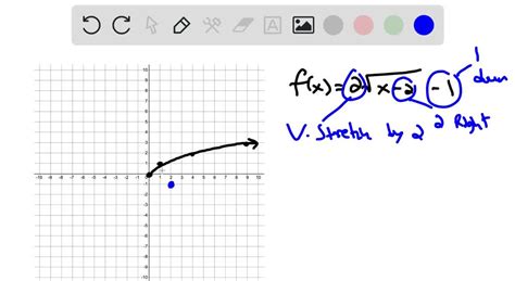 Use Transformations Of Graphs To Sketch A Graph Of Y F X By Hand F X