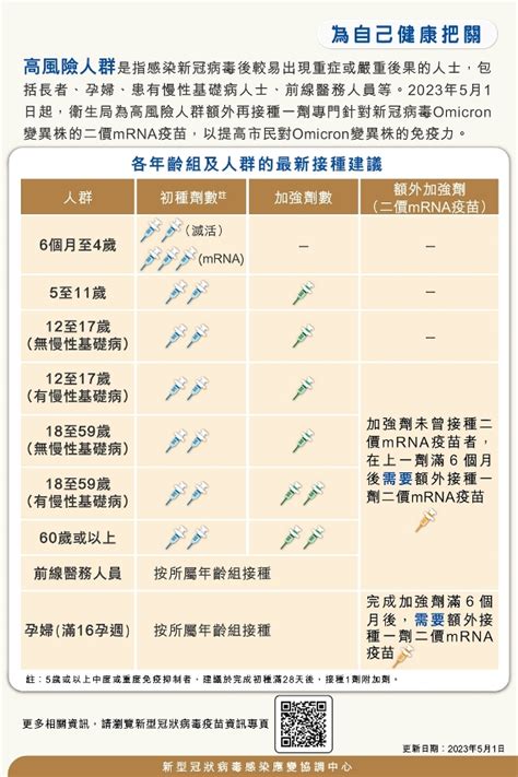 應變協調中心5月1日起調整本澳新冠疫苗接種建議 澳門特別行政區政府入口網站