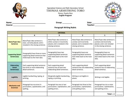 Paragraph Writing Rubric Ppt