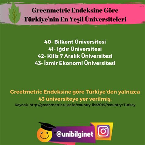 Unibilgi Net On Twitter Greenmetric Endeksine G Re T Rkiye Nin En