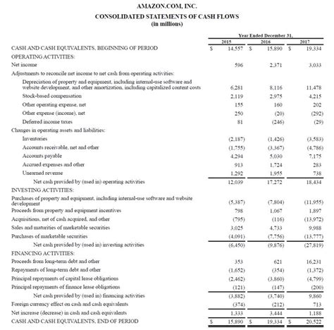 Statement Of Cash Flows How To Prepare Cash Flow Statements With Cash Position Report Template