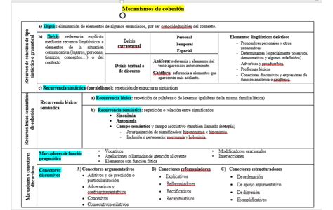 Cohesi N Lengua Y Literatura Campus Virtual Ort