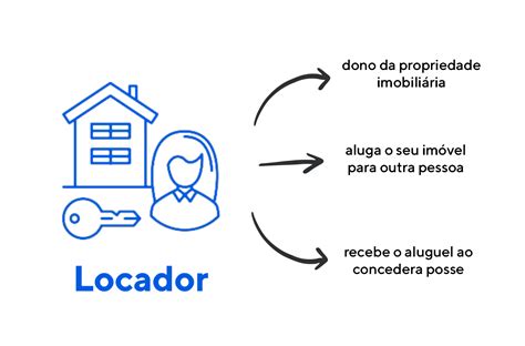 Qual A Diferen A De Locador E Locatario Librain