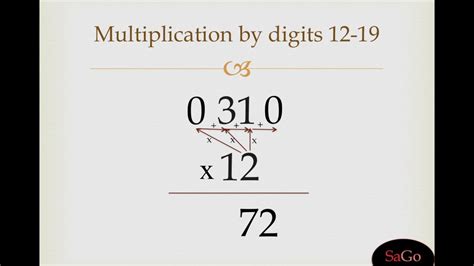 Vedic Maths Multiplication By Digits 12 To 19 Vedic Maths Teacher