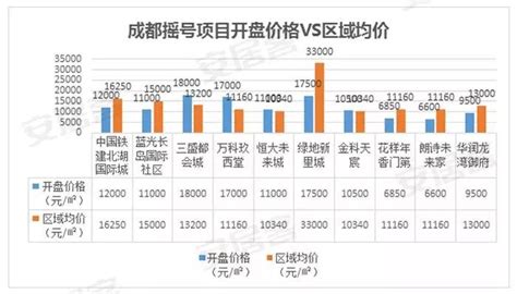 2018年1月成都各区房价新鲜出炉！