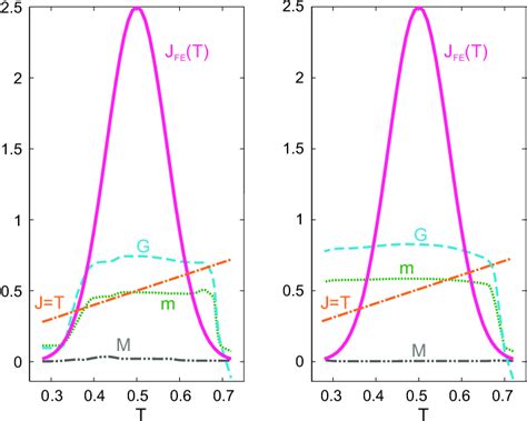 Color Online Temperature Hysteresis Of Composite Multiferroic Left