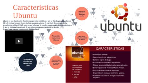 Sistema Operativo Ubuntu Mind Map