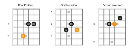 Guitar Chord Inversion Chart