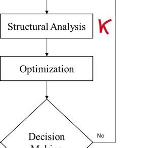 design workflow   application  scientific diagram