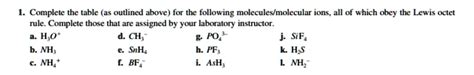 Solved Complete The Table As Outlined Above For The Following Molecules Molecular Ions All