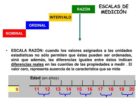 Ppt Variables Escalas De MediciÓn Powerpoint Presentation Free