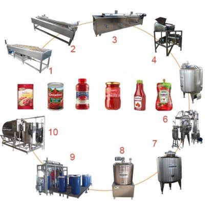 Canned Tomato Plant Processing Line Tomato Paste Turnkey Line Machine