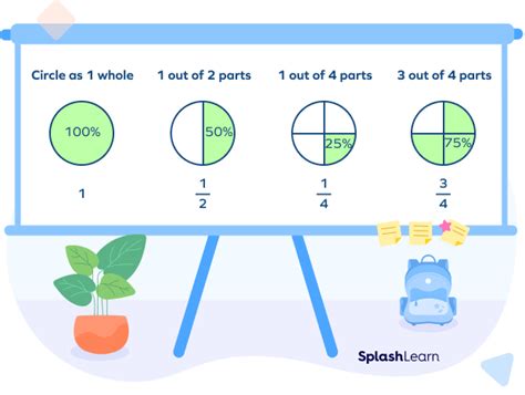 Convert Percent To Fraction Definition Steps Examples FAQs