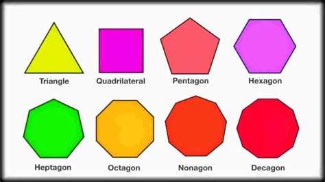 pengertian segi   bukan segi  cilacap klik