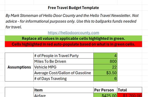 Free Excel Travel Budget Template - Hello Door County