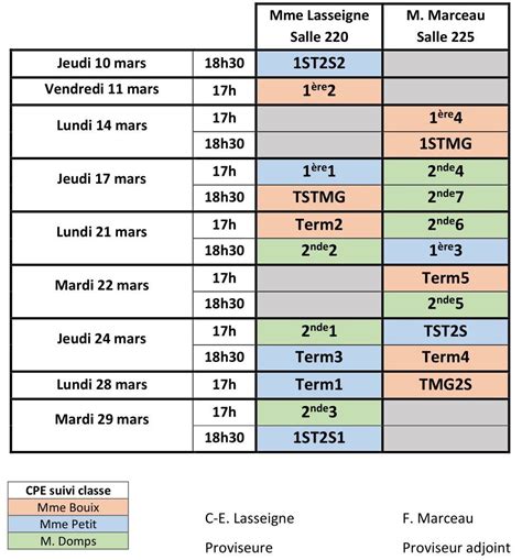 Planning Des Conseils De Classe Du 2ème Trimestre Infos