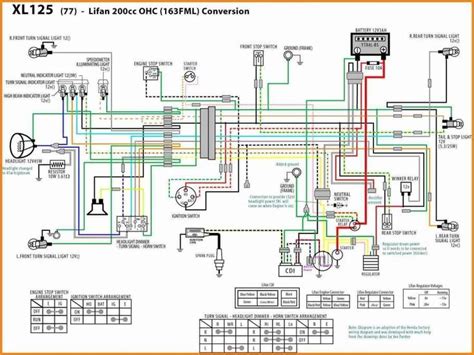 12+ Lifan 125Cc Motorcycle Wiring Diagram | Motorcycle wiring