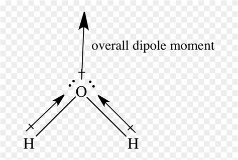 Simple Question Do All Polar Molecules Have A Dipole Moment R Chemhelp