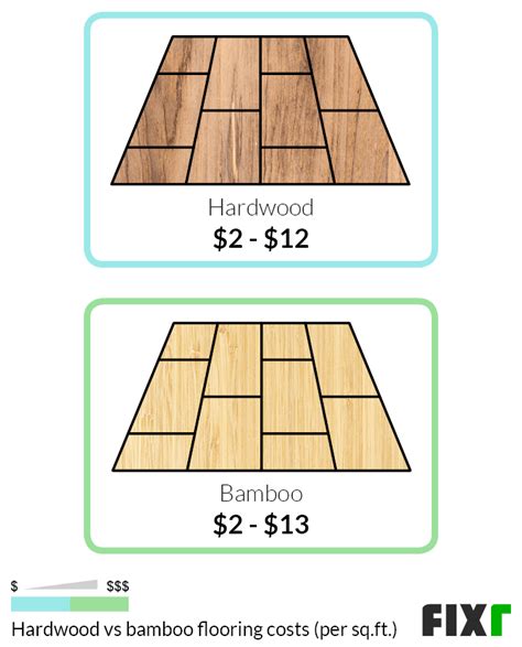 Bamboo Flooring Cost Comparison Clsa Flooring Guide