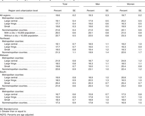 Figure 10 From Urban And Rural Health Chartbook Semantic Scholar