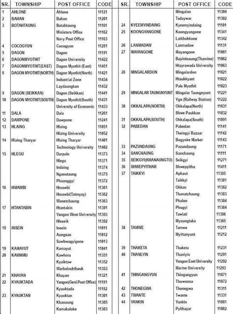 Yangon Postal Code