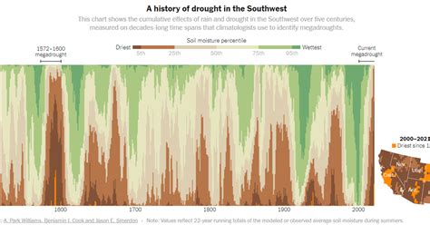 Whats Going On In This Graph Tree Rings And Climate The New York