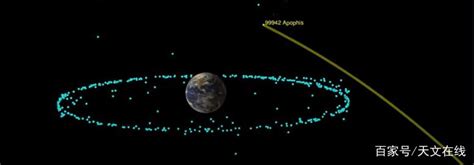新测量显示，阿波菲斯小行星可能在2068年撞击地球，这会是真的吗百科ta说