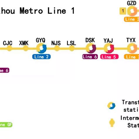 Guangzhou Metro Line 1. | Download Scientific Diagram