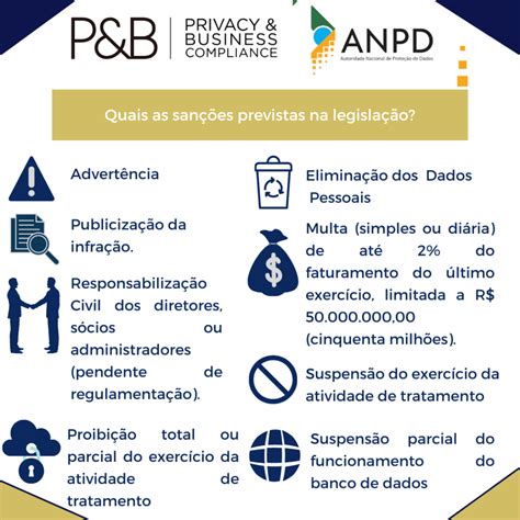 Autoridade Nacional De Proteção De Dados Anpd Publicou O Regulamento