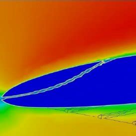 Boundary layer separation | Download Scientific Diagram