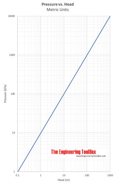 18+ Calculating Head Pressure - KyomiBlaine