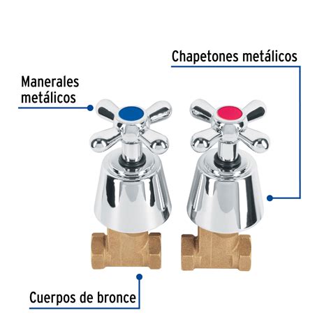 Ficha Tecnica Juego Llaves Empotrar Roscables Cruceta Aqua