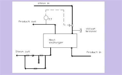 Vacuum Breaker: Uses, Working, Function, Installation – What Is Piping