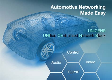 Software module eases infotainment interconnectivity ...