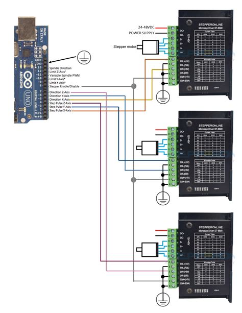 Arduino Uno R Grbl