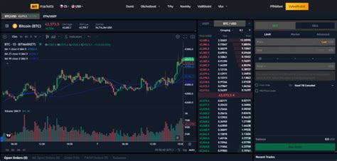 Recenzia BITmarkets prémiový zážitok z obchodovania s kryptomenami