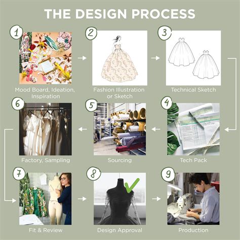 Clothing Design Ideas Drawing Your Way To Fashion Perfection